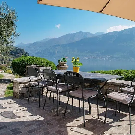 Villa Del Sole - Owner Page